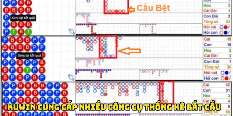 Kuwin cung cấp nhiều công cụ thống kê bắt cầu