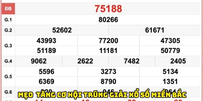 Mẹo giúp tăng cơ hội trúng giải thưởng xổ số miền Bắc mới nhất